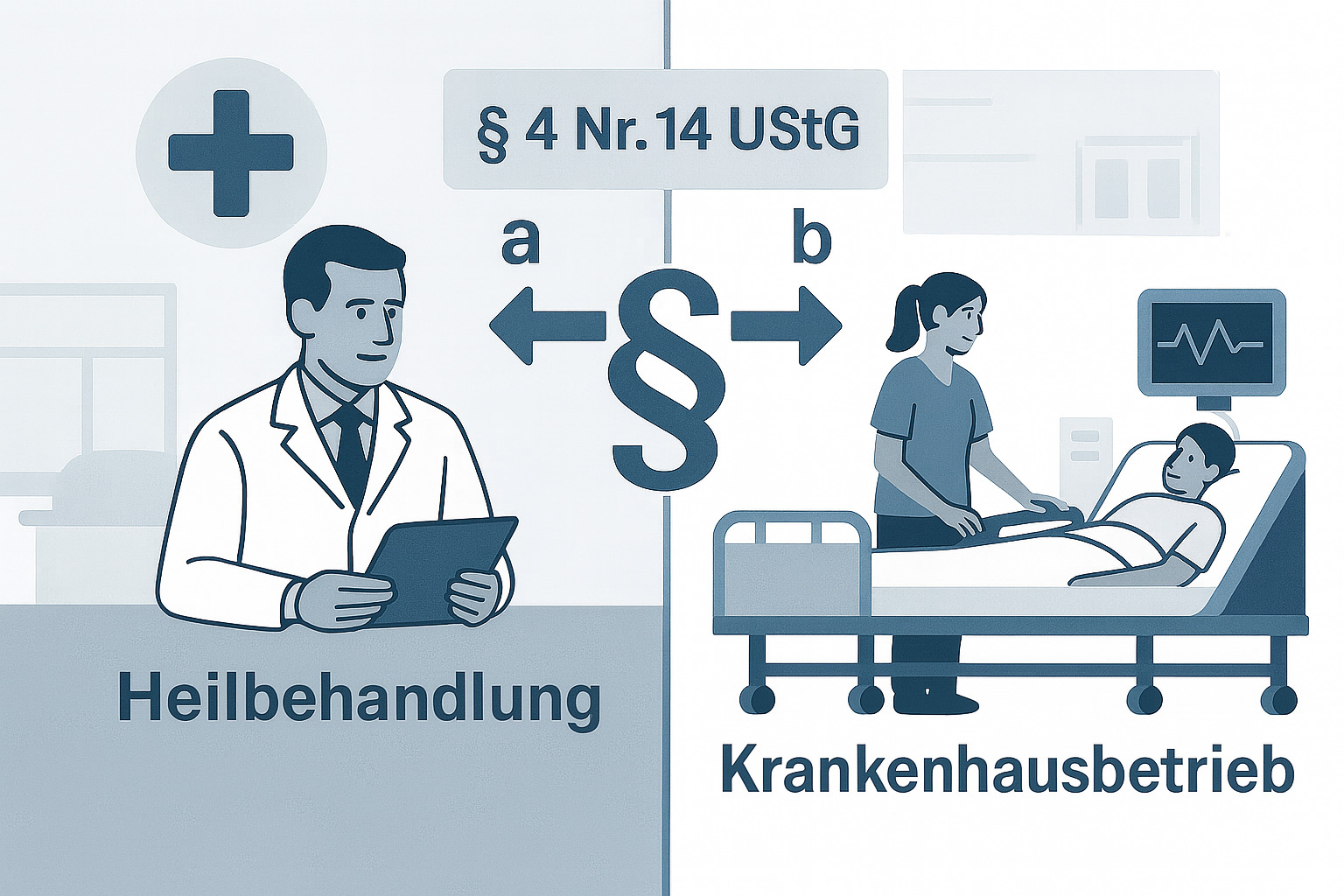 Illustration zur Umsatzsteuerbefreiung von Heilberufen: Links ein Arzt mit einem Tablet in der Hand, rechts ein Patient in einem Krankenbett, der von einer Schwester betreut wird.